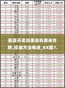 新澳开奖结果资料查询合肥,权威方法推进_RX版7.371