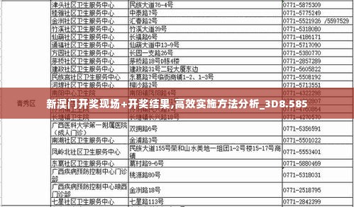 新澳门开奖现场+开奖结果,高效实施方法分析_3D8.585