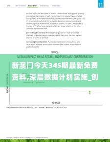 新澳门今天345期最新免费资料,深层数据计划实施_创意版4.767