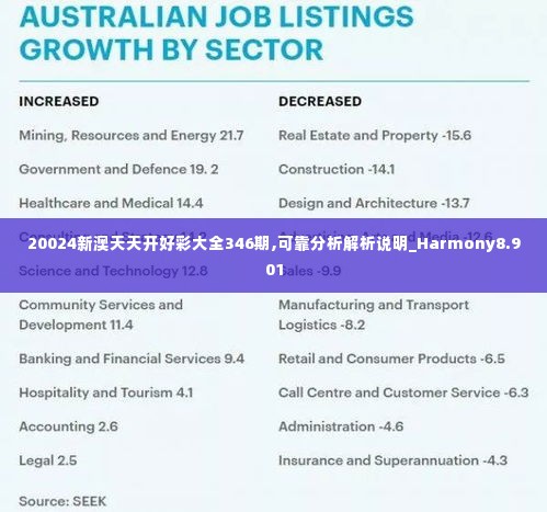 20024新澳天天开好彩大全346期,可靠分析解析说明_Harmony8.901