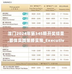澳门2024年第345期开奖结果,最佳实践策略实施_Executive9.150