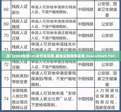 澳门2024年第345期开奖结果,最佳实践策略实施_Executive9.150