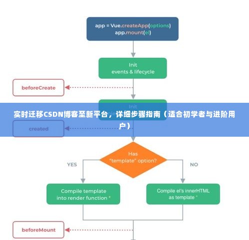 CSDN博客实时迁移指南,初学者与进阶用户步骤详解
