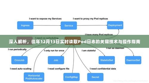 往年12月13日实时读取Pod日志的关键技术与操作详解