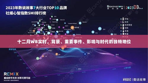 十二月WB实时,背景、重大事件、时代影响与独特地位分析