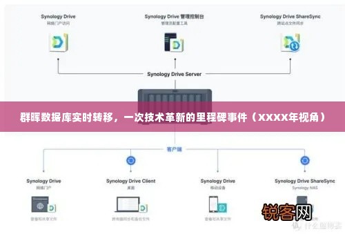 群晖数据库实时转移，技术革新的里程碑事件（XXXX年观察）