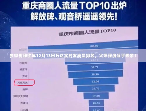 独家揭秘,往年12月13日万达客流量火爆实况,超乎想象的繁荣盛景!
