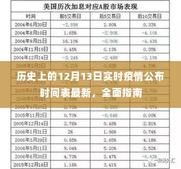 历史上的12月13日实时疫情公布时间表最新更新,全面指南