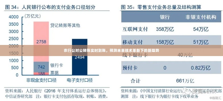 农行公对公转账实现实时到账,技术革新引领未来转账新趋势