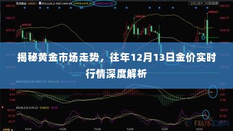揭秘黄金市场走势,深度解析往年12月13日金价实时行情