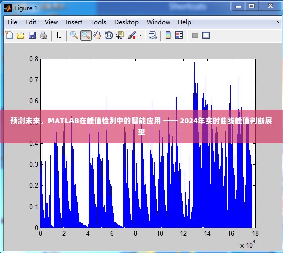 MATLAB在峰值检测中的智能应用,预测未来实时曲线峰值判断的展望(2024年)