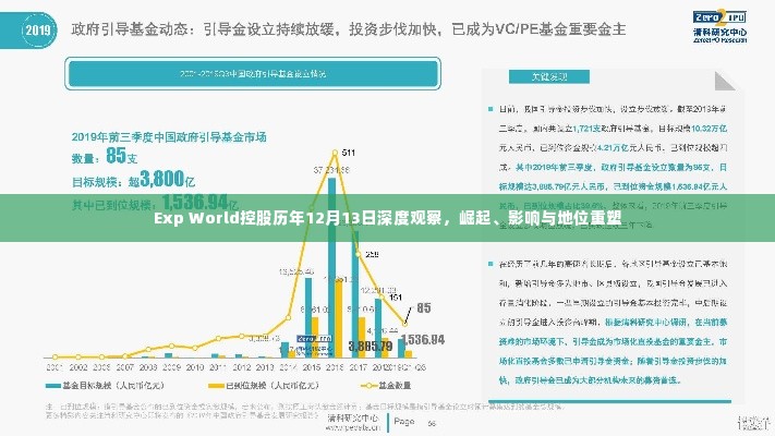 Exp World控股在历年12月13日的崛起、影响与地位重塑深度观察