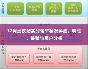 武汉站实时火车候车状况评测报告,特性解析、用户体验与用户分析