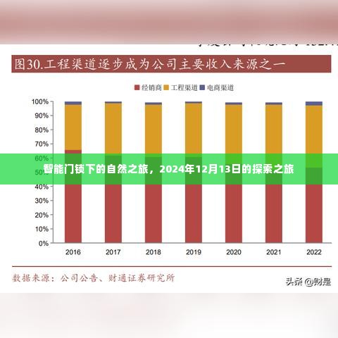智能门锁下的自然探索之旅,2024年12月13日启程