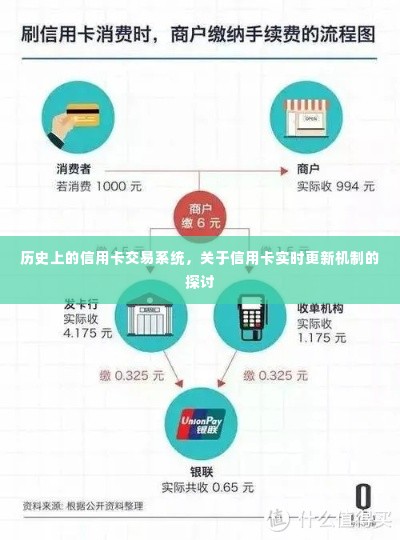 信用卡交易系统的历史演变与实时更新机制探讨