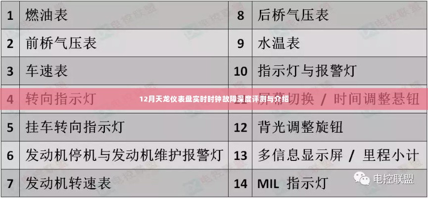 12月天龙仪表盘实时时钟故障全面深度评测与解析