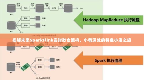 揭秘未来实时数仓架构,SparkFlink与小巷特色小店的融合之旅