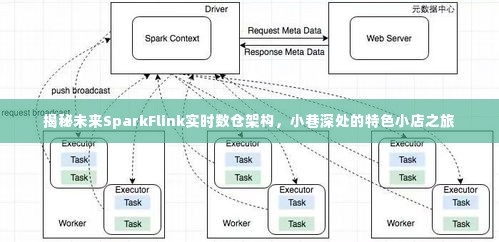 揭秘未来实时数仓架构,SparkFlink与小巷特色小店的融合之旅