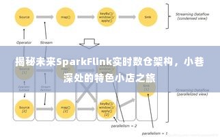 揭秘未来实时数仓架构,SparkFlink与小巷特色小店的融合之旅