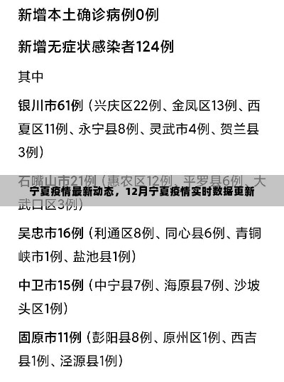 宁夏疫情最新动态,12月实时数据更新概况