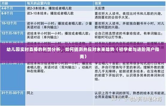 幼儿园直播,实时利弊分析,未来趋势预测与应对策略指南