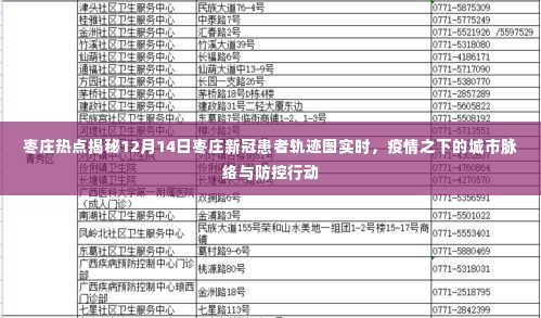 枣庄疫情热点揭秘,城市脉络与防控行动追踪报道(实时更新)