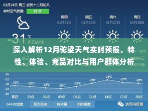 驼梁天气预报深度解析,12月天气特性、体验优势、竞品对比及用户群体分析