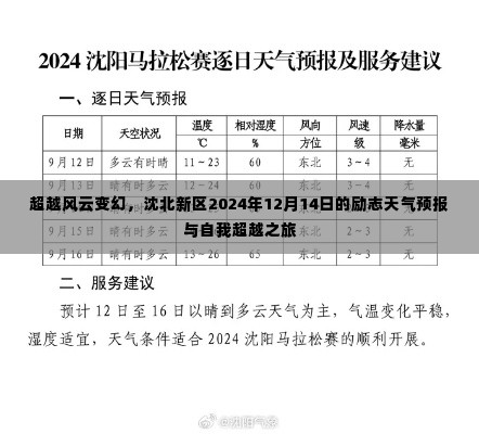 沈北新区励志天气预报与自我超越之旅,风云变幻中的坚定前行之路(2024年12月14日)