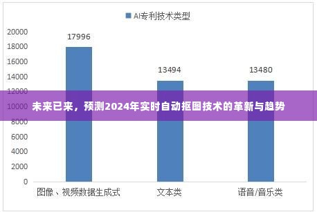 2024年实时自动抠图技术革新与趋势展望