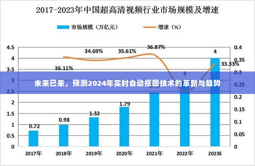2024年实时自动抠图技术革新与趋势展望