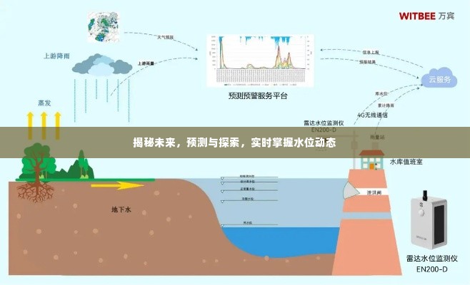 揭秘未来,实时掌握水位动态,预测与探索水情发展