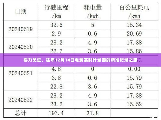 得力见证,电费实时计量器精准记录之旅(往年12月14日)