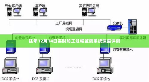 往年12月14日实时加工过程监测系统全面深度评测报告