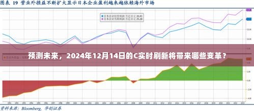 2024年C实时刷新预测,未来技术变革展望