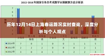 历年上海春运路况实时查询报告,深度分析与个人观察