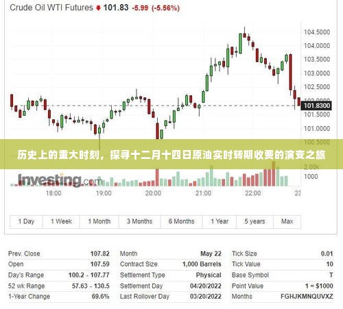 探寻十二月十四日原油实时转期收费的演变之旅,历史重大时刻回顾