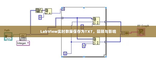 LabView实时数据保存为TXT,回顾与影响分析