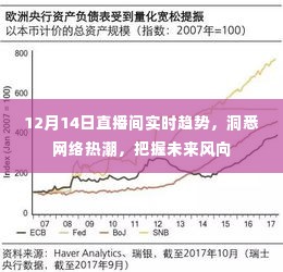 12月14日直播间趋势解析,洞悉网络热潮,引领未来风向