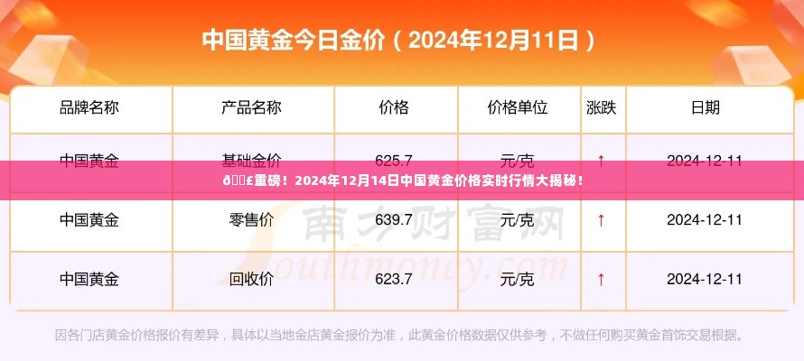 揭秘,2024年黄金市场走势分析——中国黄金价格实时行情展望!
