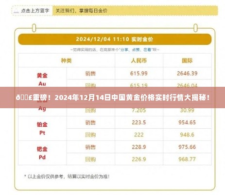 揭秘,2024年黄金市场走势分析——中国黄金价格实时行情展望!