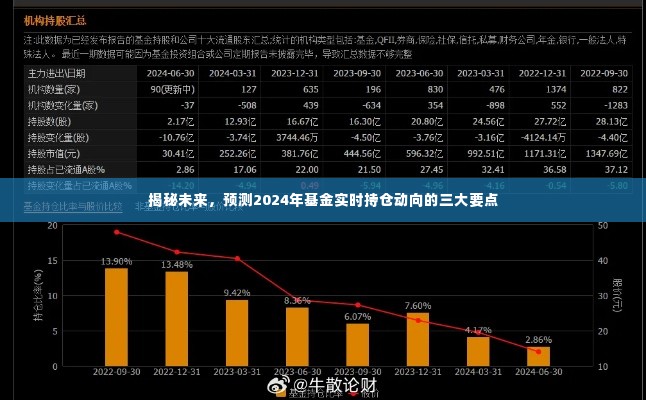 揭秘未来,预测基金实时持仓动向三大要点(2024年展望)