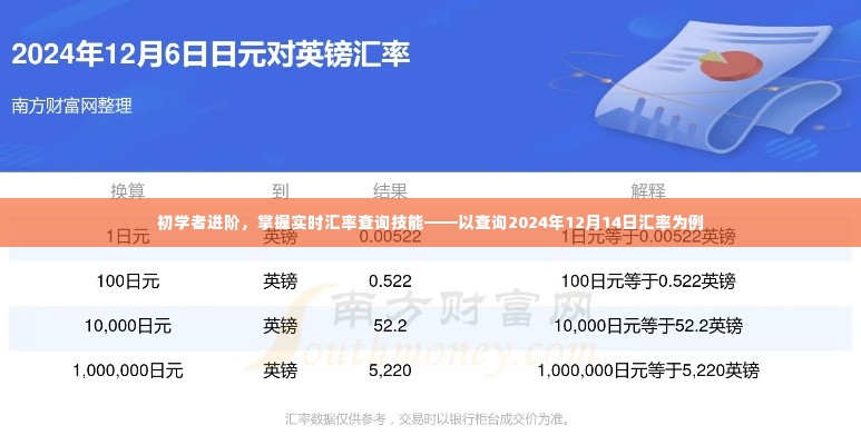 初学者进阶,掌握实时汇率查询技能——以查询特定日期的汇率为例(2024年12月14日)