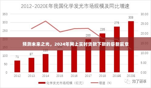 2024年网上实时贷款下款的未来之光