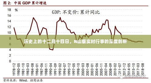 N山版十二月十四日实时行事深度解析
