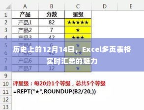 历史上的重要时刻与Excel多页表格实时汇总的魅力展现