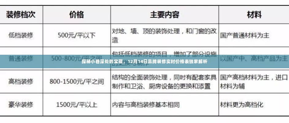探秘小巷深处的宝藏,独家解析品牌装修实时价格表(12月14日)
