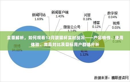 如何观看联盟杯实时战况,产品特性、体验、竞品对比与目标用户群体深度解析