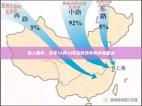 往年12月14日实时协作的关键要点深度解析
