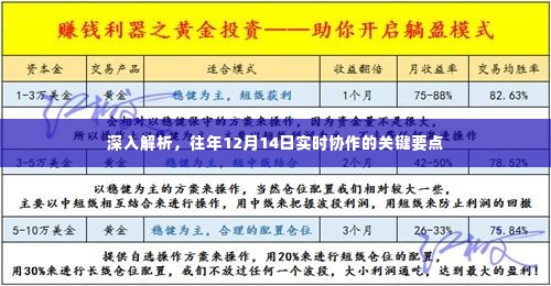 往年12月14日实时协作的关键要点深度解析