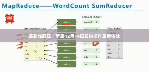 苹果革命性实时操作系统革新体验揭秘,跃迁至未来,12月14日体验升级